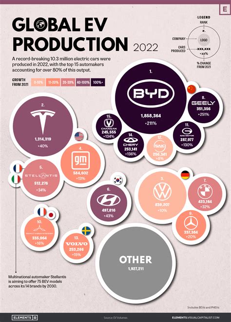 what gm products are made in china